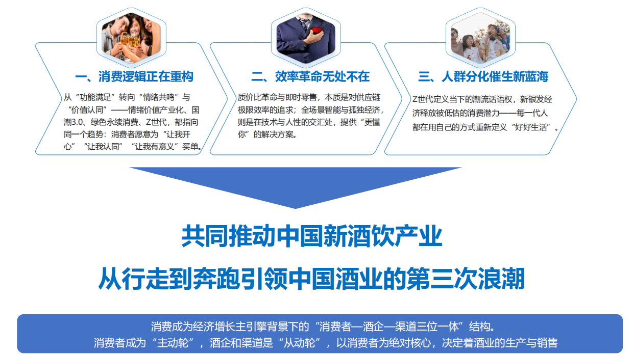 2026中国新酒饮产业白皮书：读懂第三次消费浪潮风口密码-北京卓鹏战略&知酒.pdf_第7页
