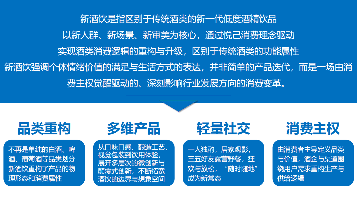 2026中国新酒饮产业白皮书：读懂第三次消费浪潮风口密码-北京卓鹏战略&知酒.pdf_第9页