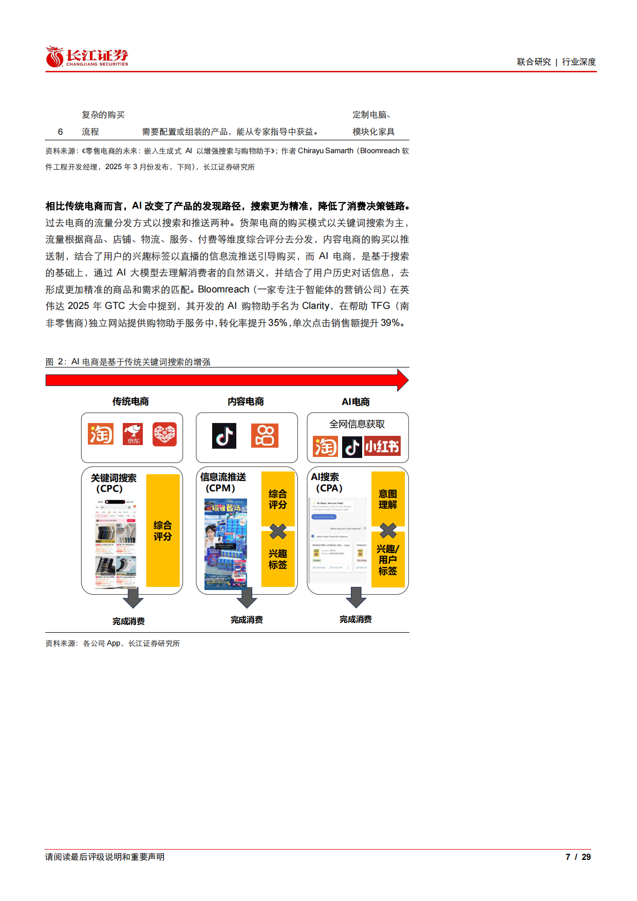 2026AI+零售行业深度：AI如何重构线上线下-长江证券.pdf_第7页