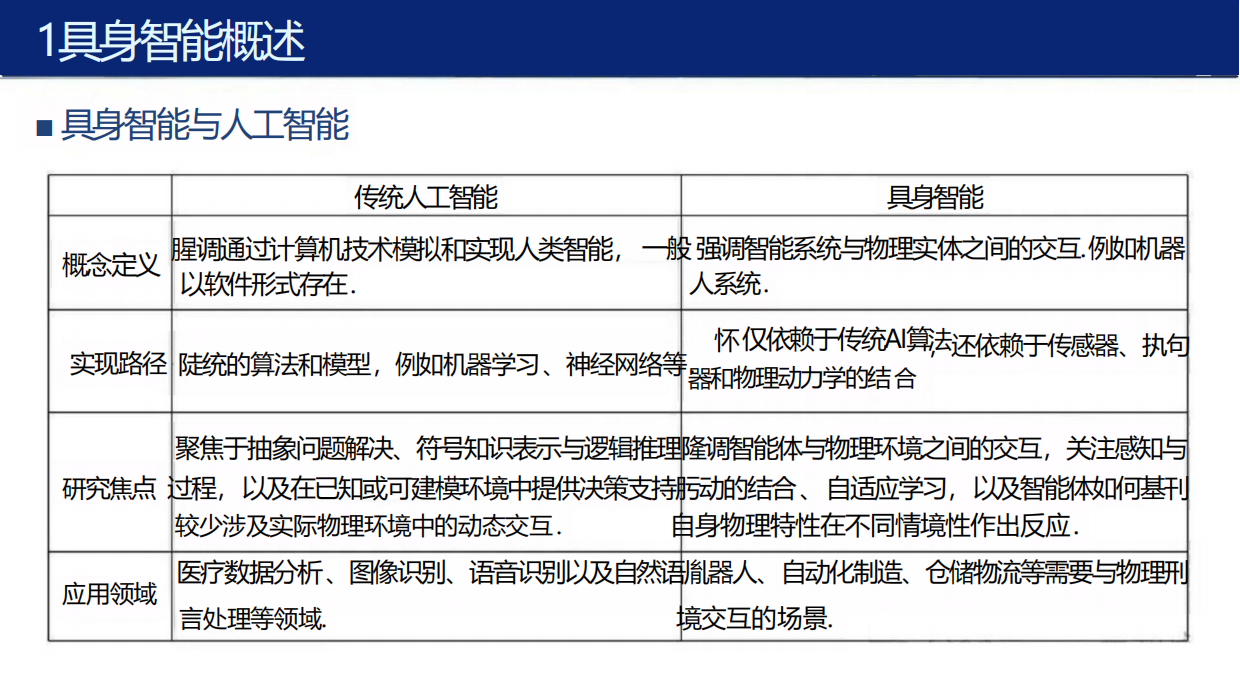 具身智能行业应用方案解决方案.pdf_第9页