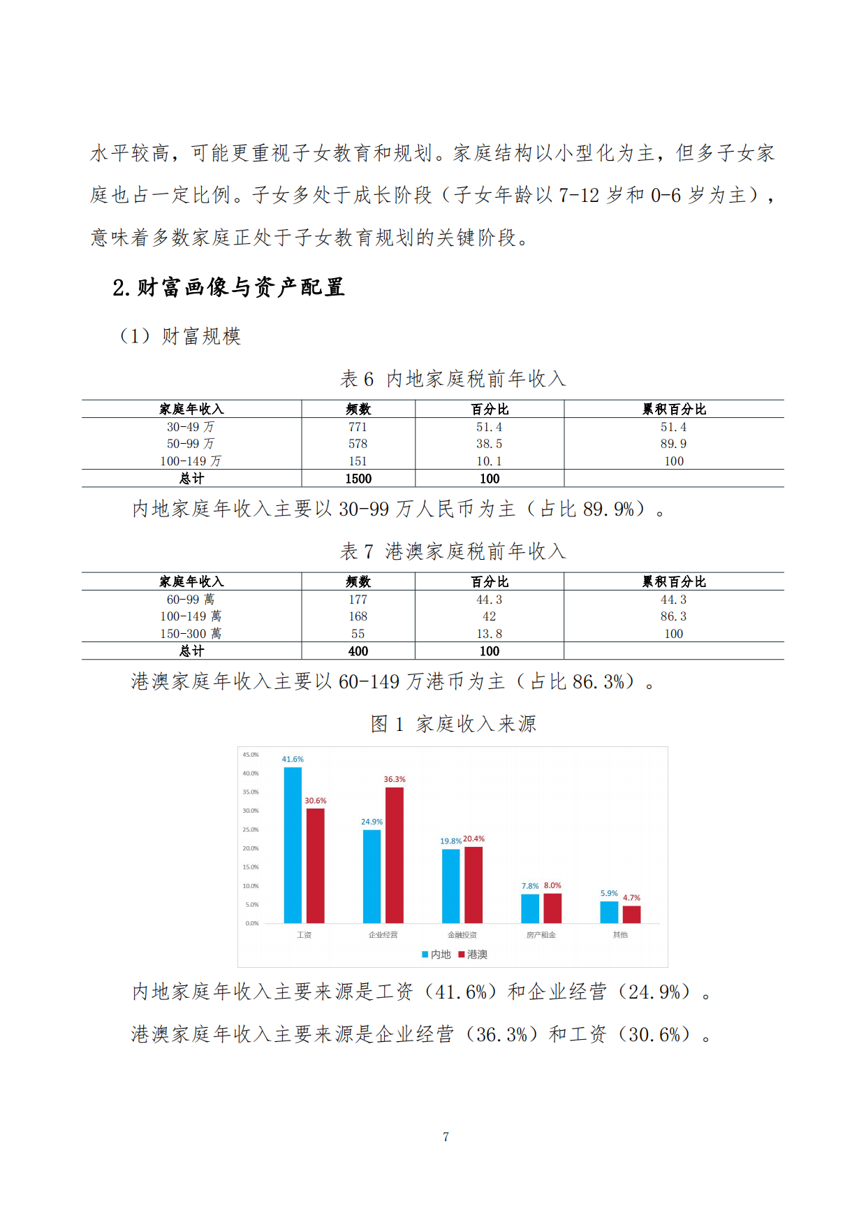 中产阶级家庭子女全生命周期财富规划分析报告.pdf_第7页