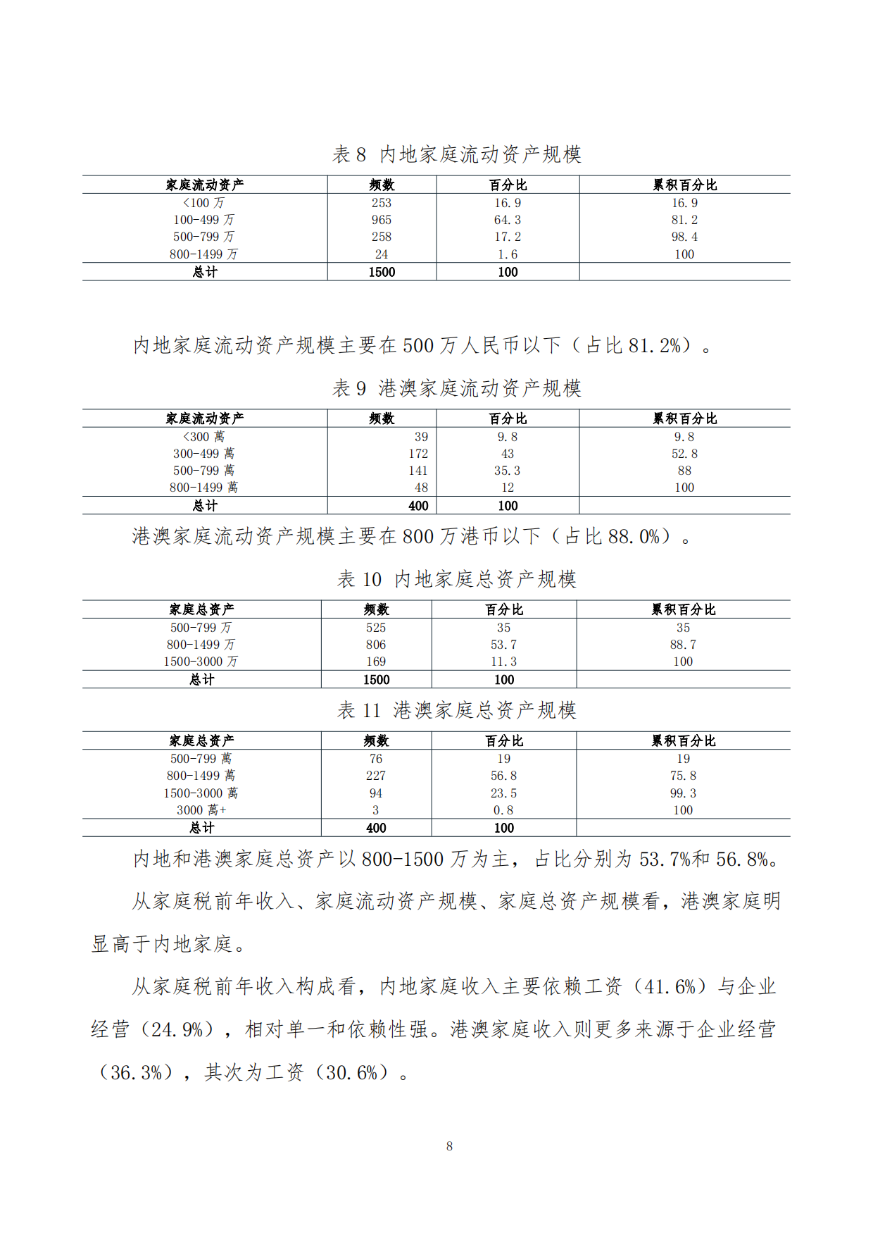 中产阶级家庭子女全生命周期财富规划分析报告.pdf_第8页