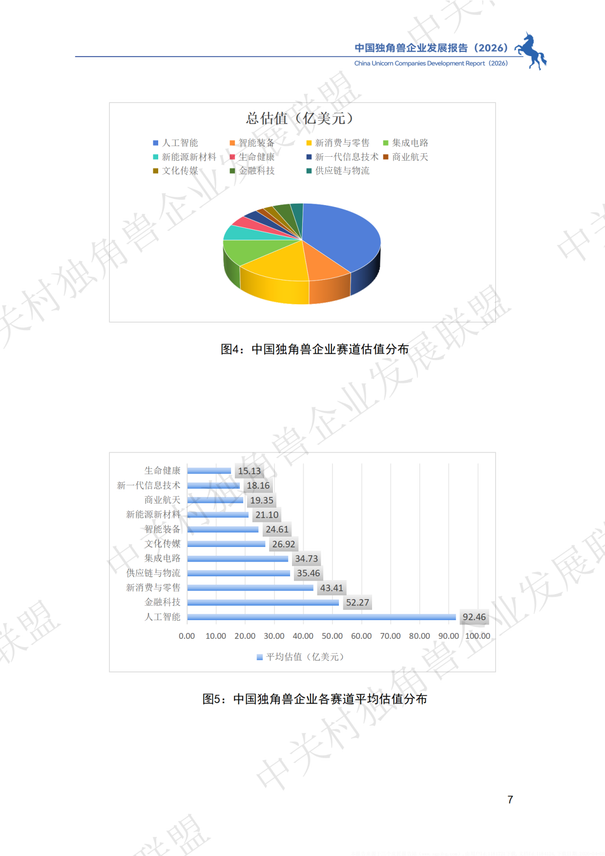 中国独角兽企业发展报告2026-中关村独角兽企业发展联盟.pdf_第10页