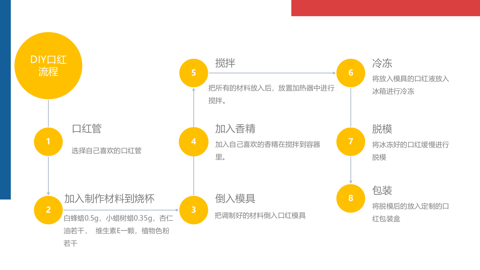 口红手工课程活动策划方案.pptx_第8页