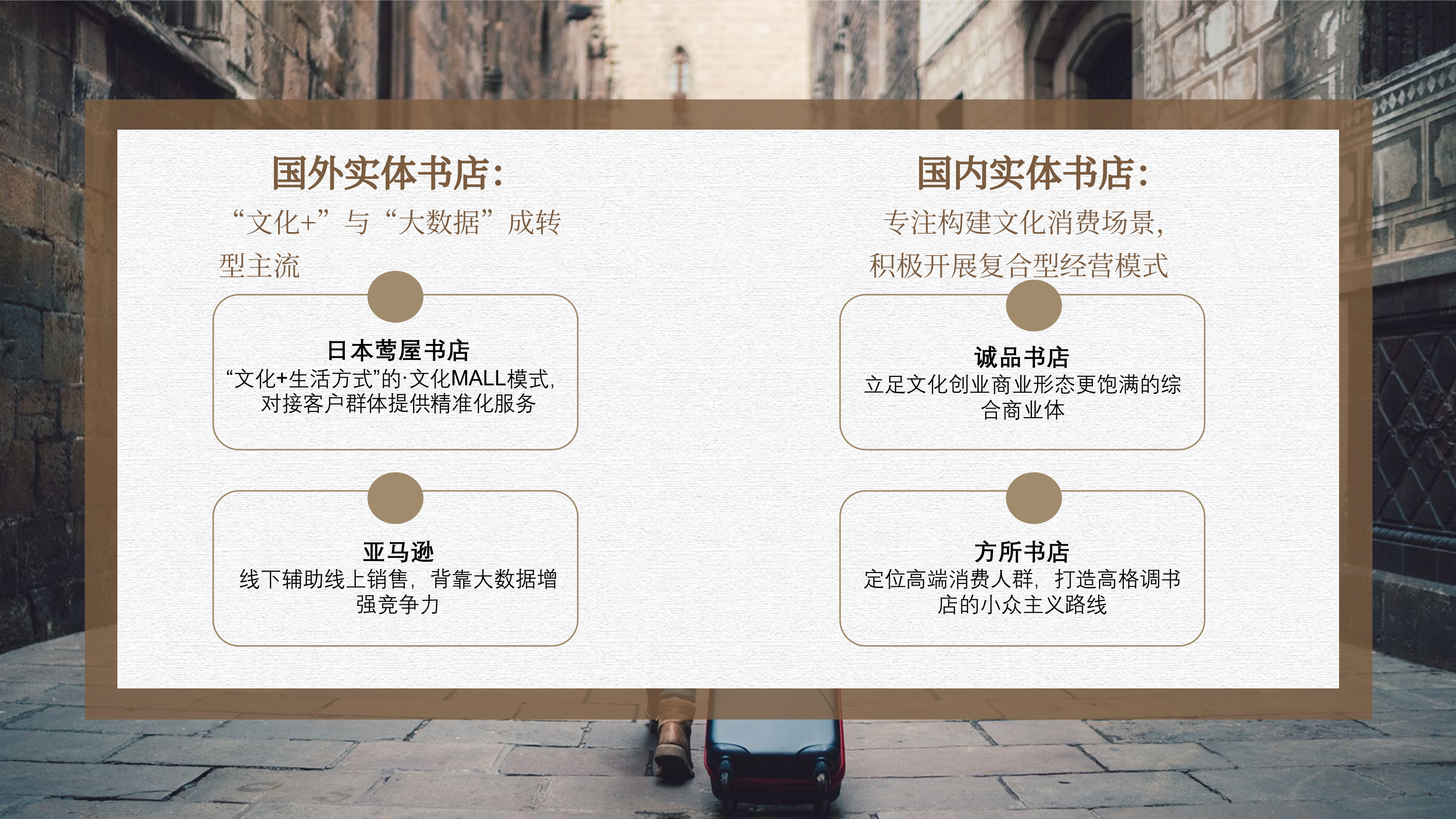 理想之国书店运营方案【线下店铺运营】.pptx_第9页