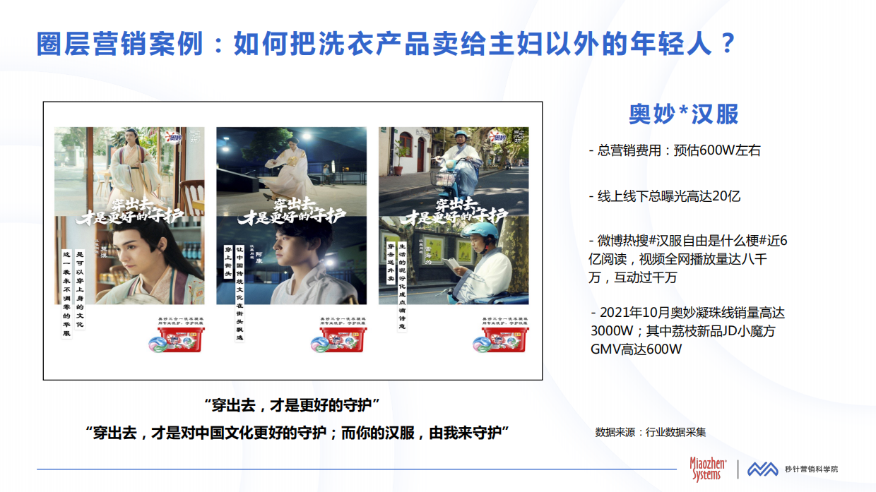 秒针系统：中国消费者兴趣圈层白皮书.pdf_第10页