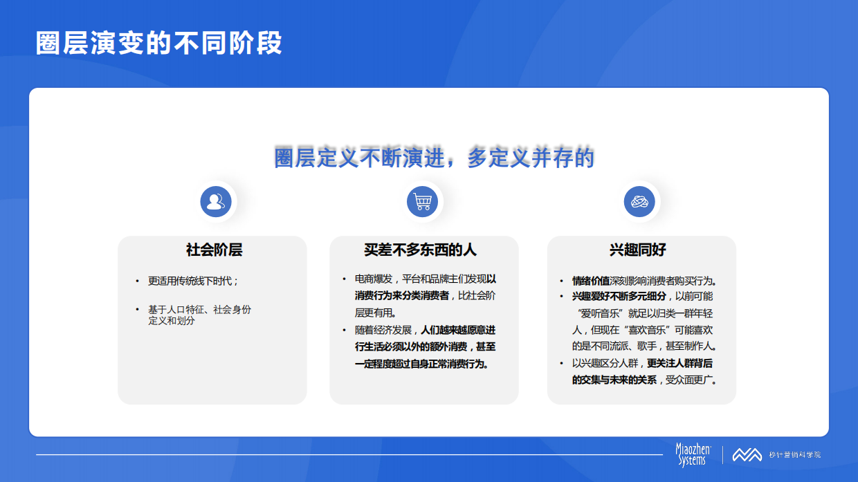 秒针系统：中国消费者兴趣圈层白皮书.pdf_第6页
