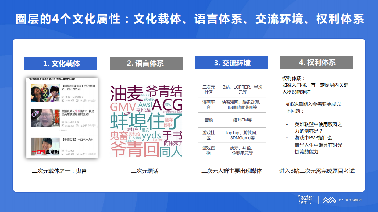 秒针系统：中国消费者兴趣圈层白皮书.pdf_第8页