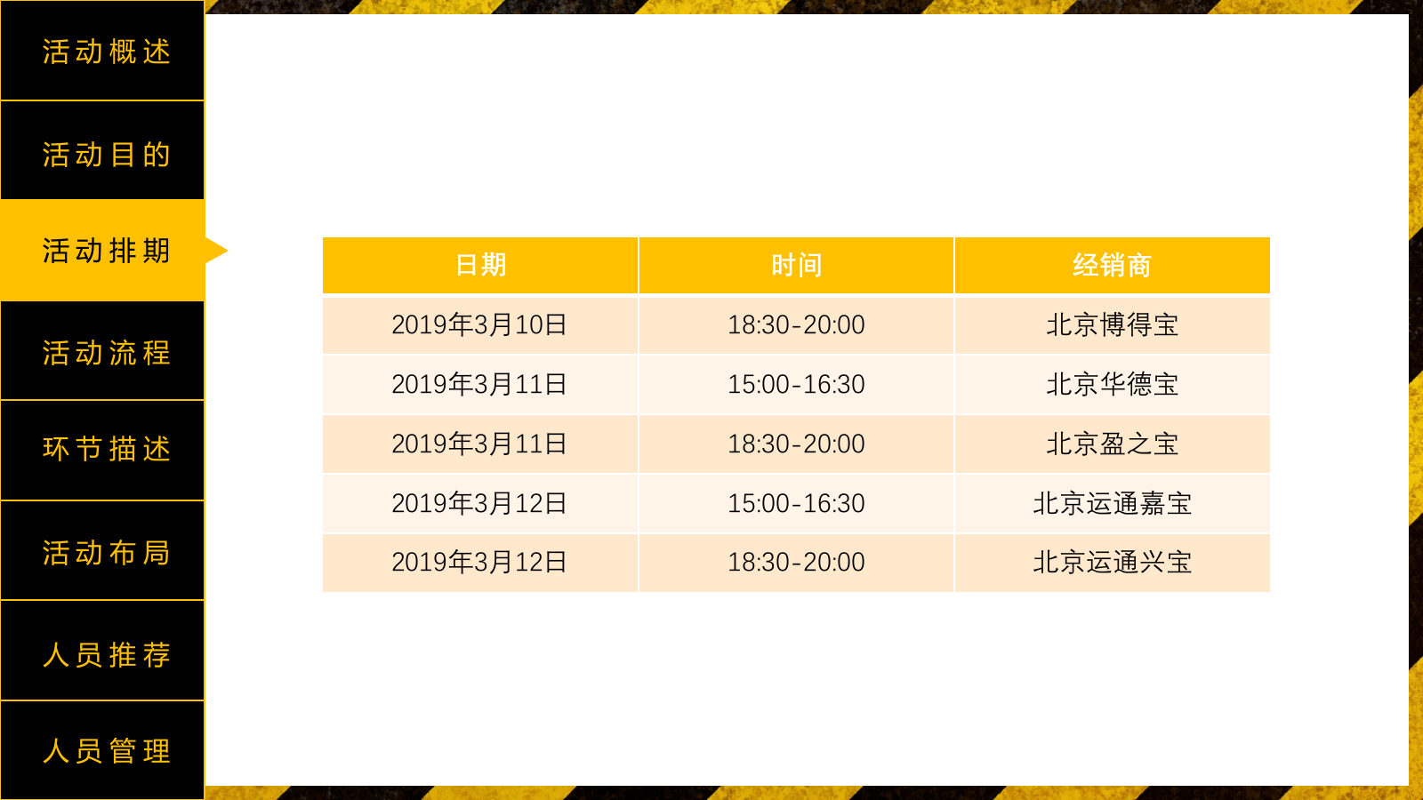 汽车品牌新品上市品鉴会活动方案.pptx_第5页