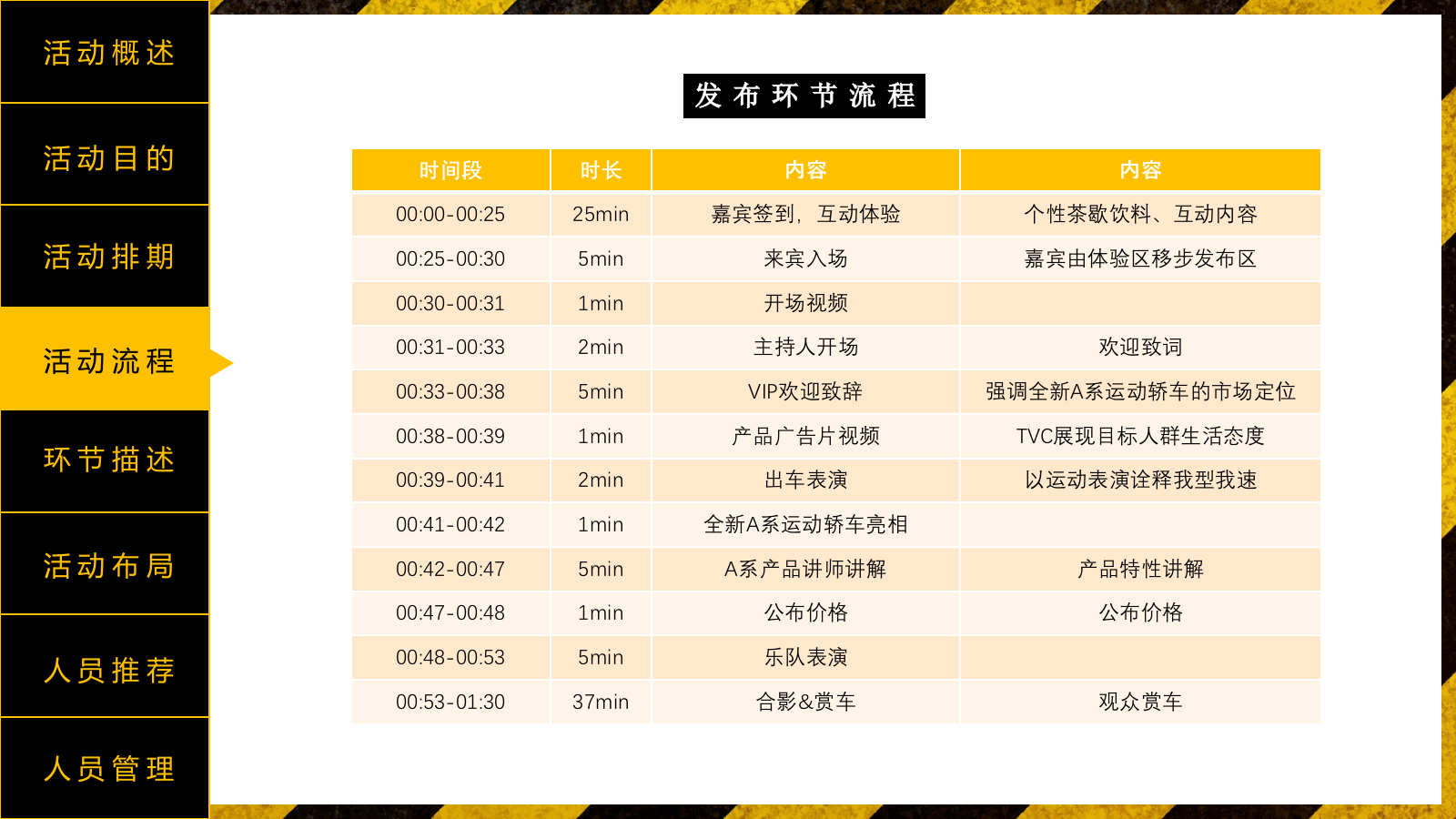 汽车品牌新品上市品鉴会活动方案.pptx_第6页