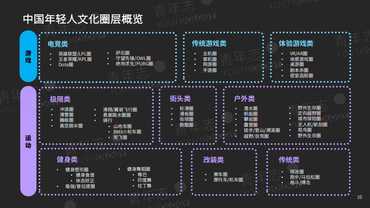 青年志圈层营销PLAYBOOK.pdf_第10页