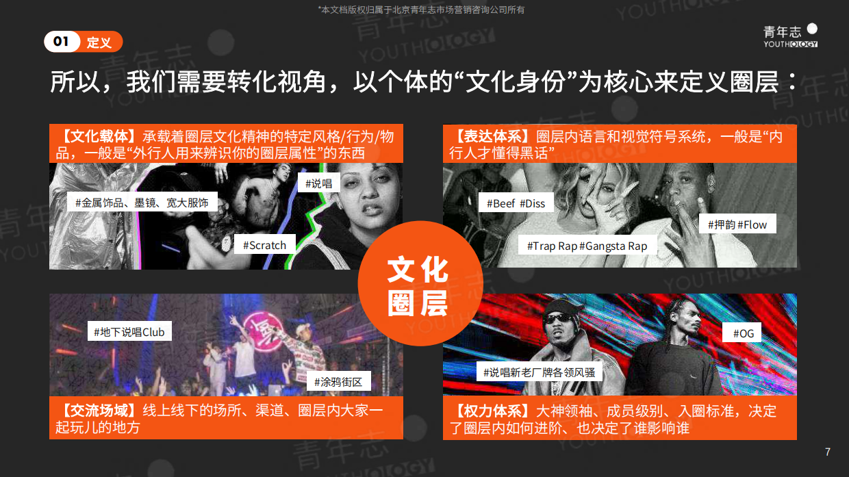 青年志圈层营销PLAYBOOK.pdf_第7页