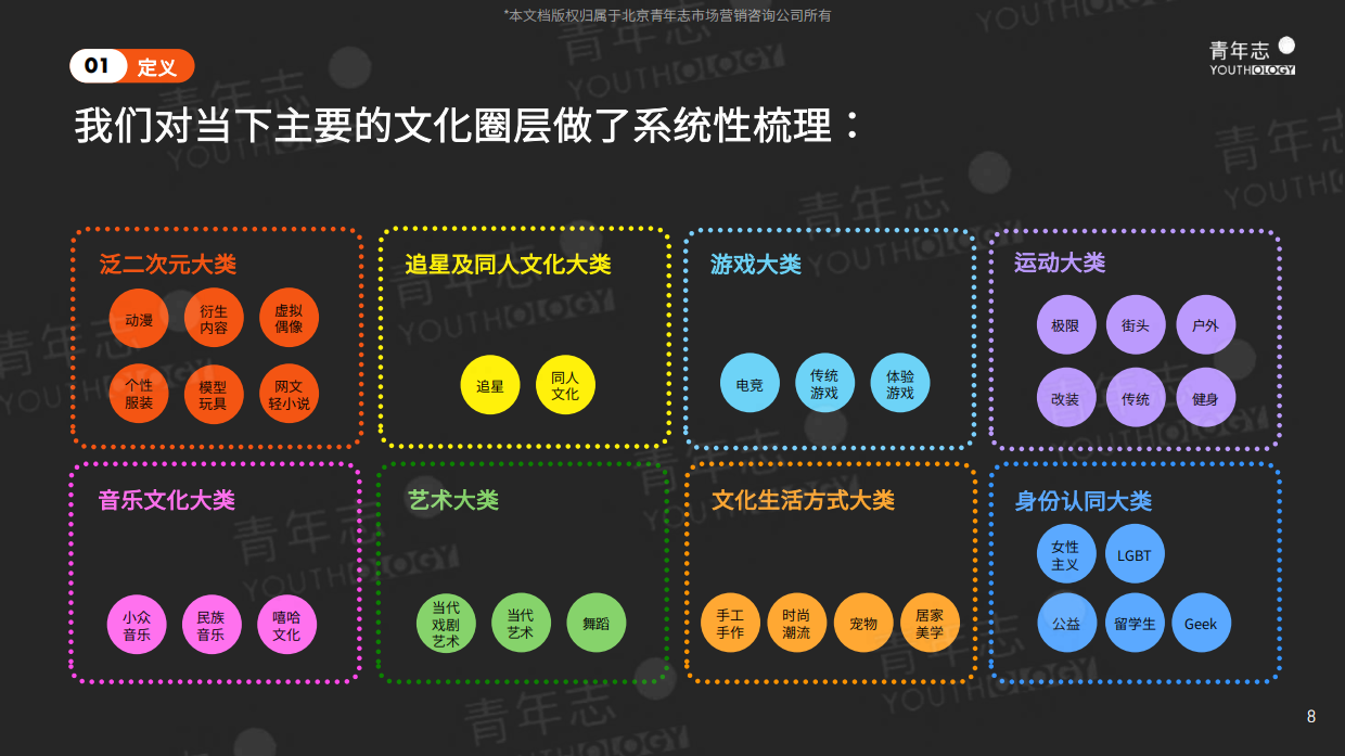 青年志圈层营销PLAYBOOK.pdf_第8页