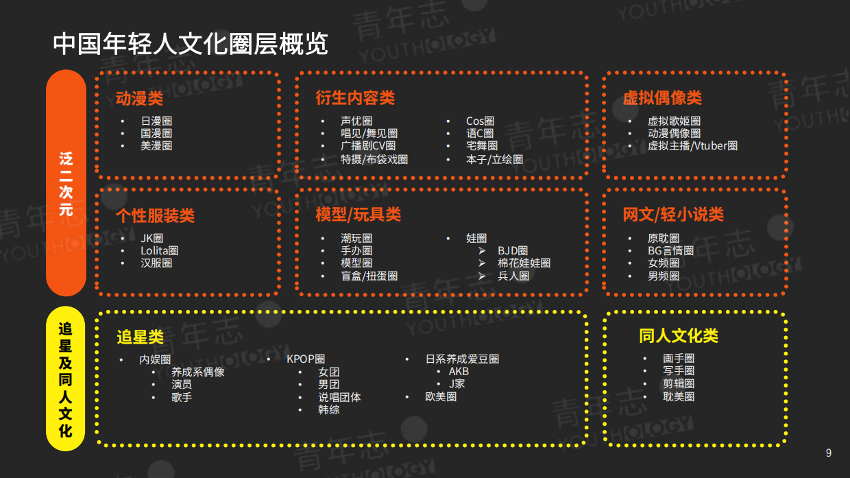青年志圈层营销PLAYBOOK.pdf_第9页