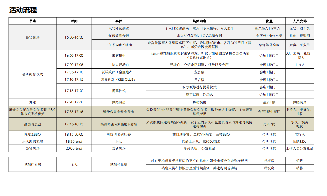 上海天价顶级西郊别墅金臣项目圈层营销活动.pdf_第5页