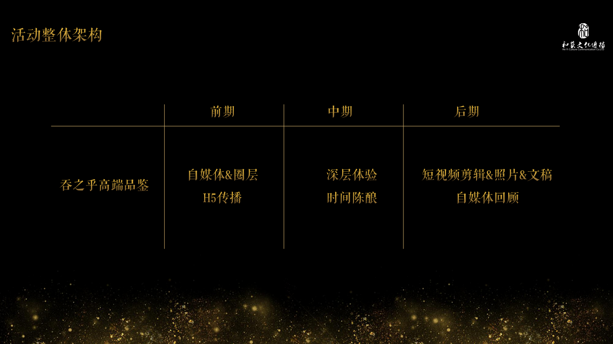 舍得·吞之乎高端品鉴会活动策划方案.pdf_第10页