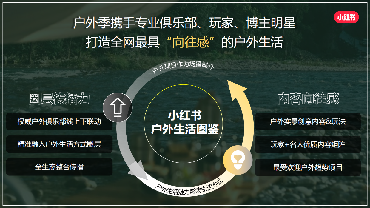 小红书《我就要这样生活户外季》招商方案.pdf_第4页