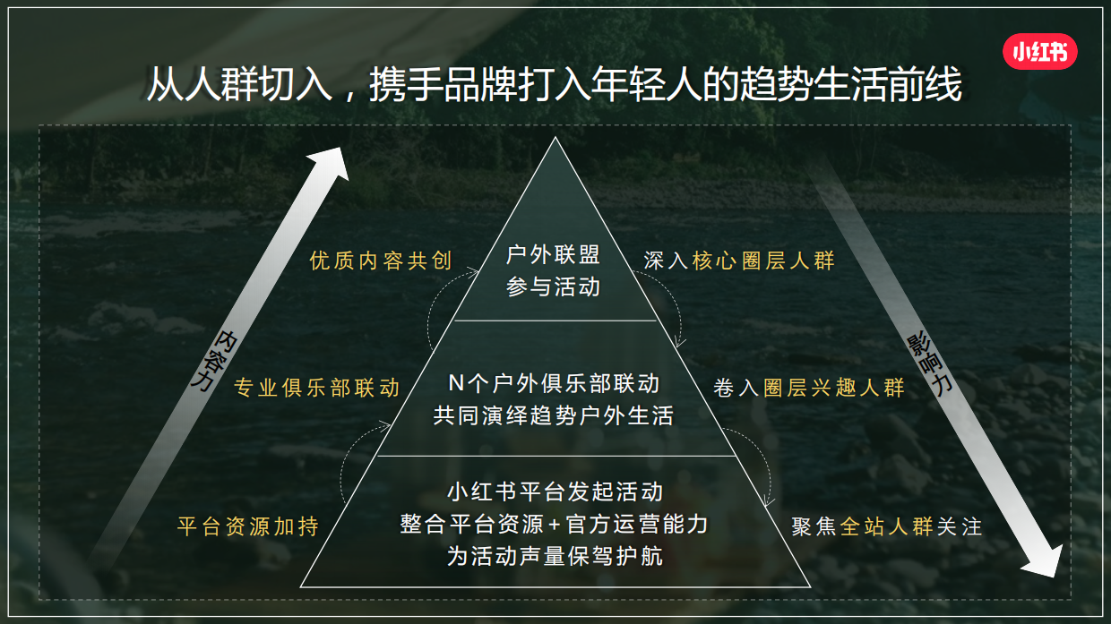 小红书《我就要这样生活户外季》招商方案.pdf_第5页
