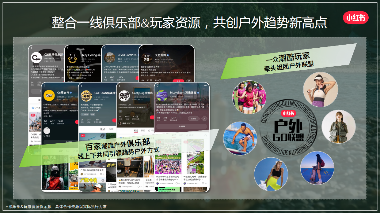 小红书《我就要这样生活户外季》招商方案.pdf_第6页