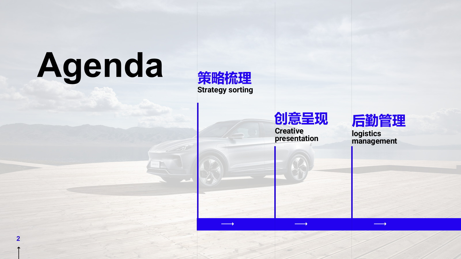 新能源汽车品牌年度跨界活动方案.pptx_第2页