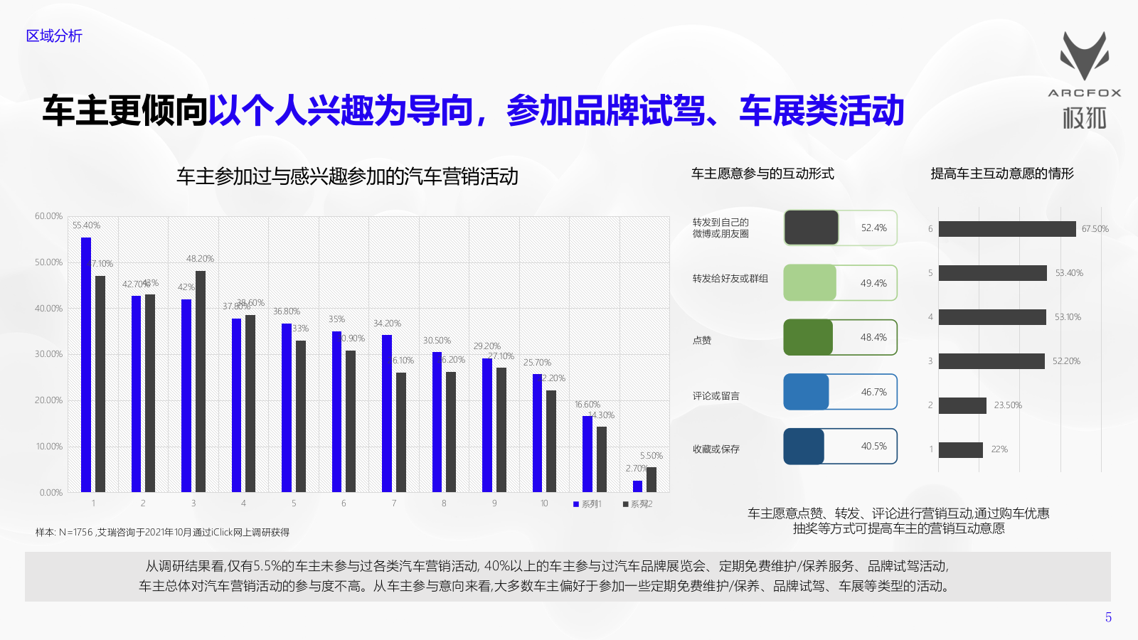 新能源汽车品牌年度跨界活动方案.pptx_第5页