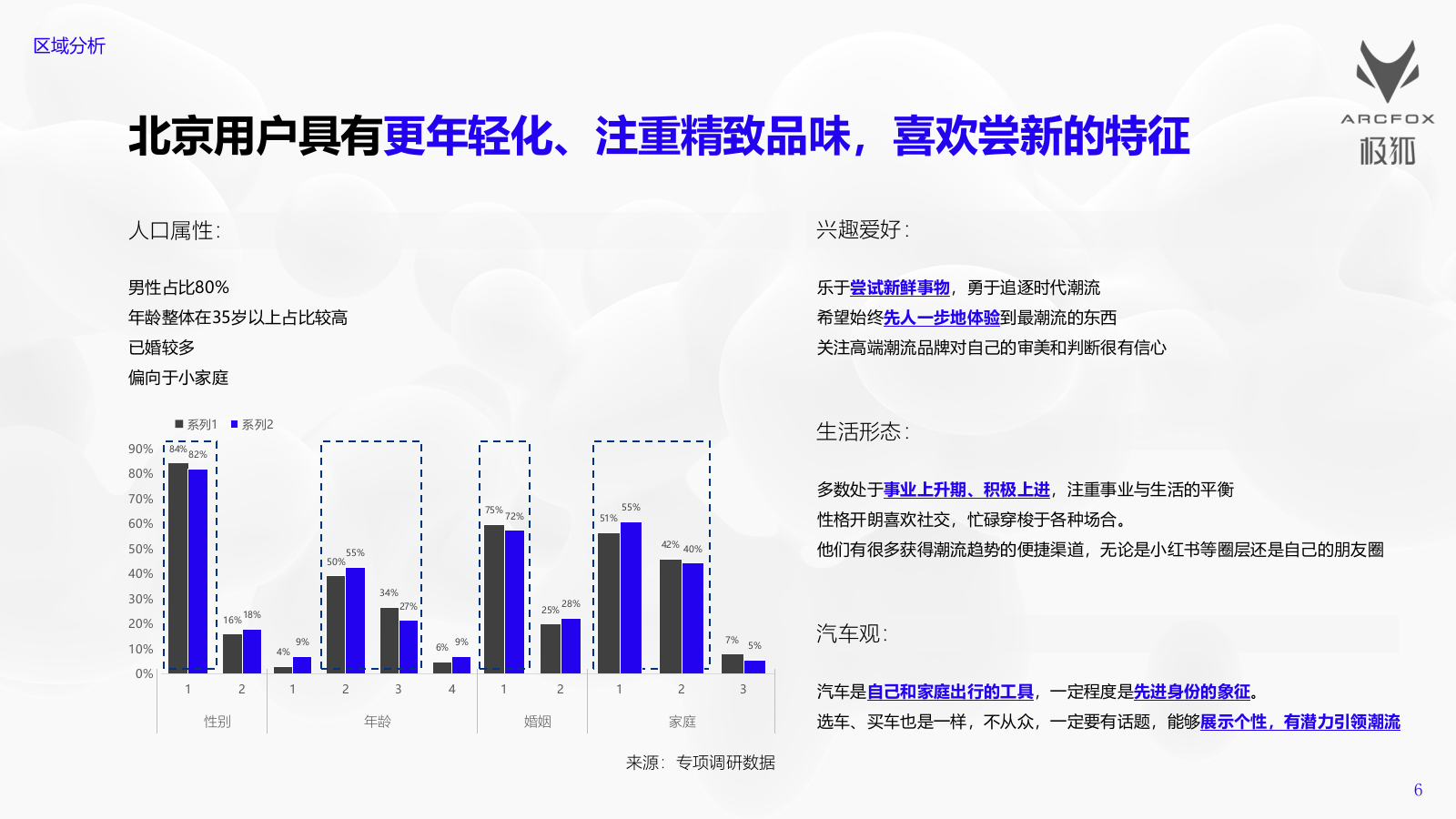 新能源汽车品牌年度跨界活动方案.pptx_第6页