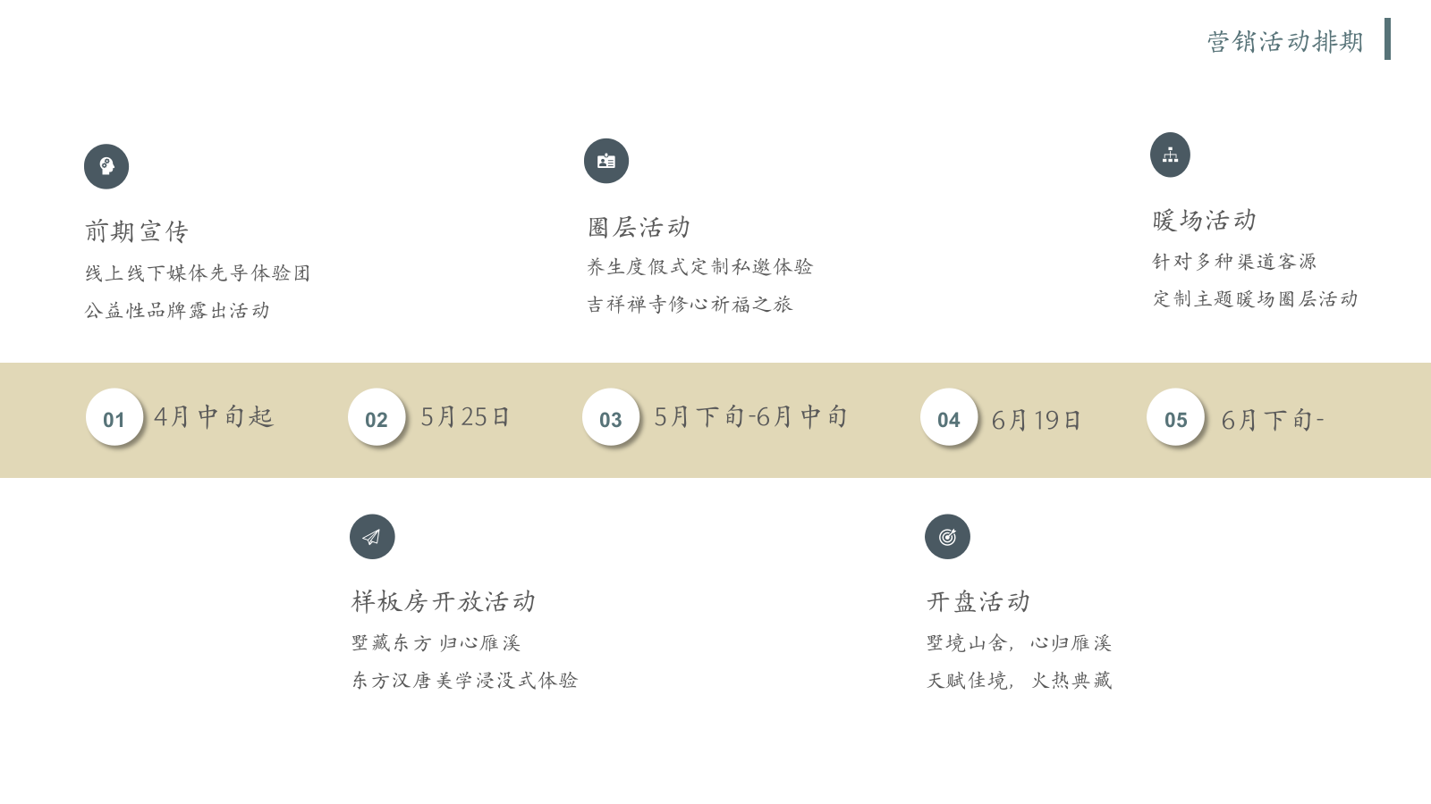 雁溪山舍样板房开放及圈层活动策划.pptx_第6页