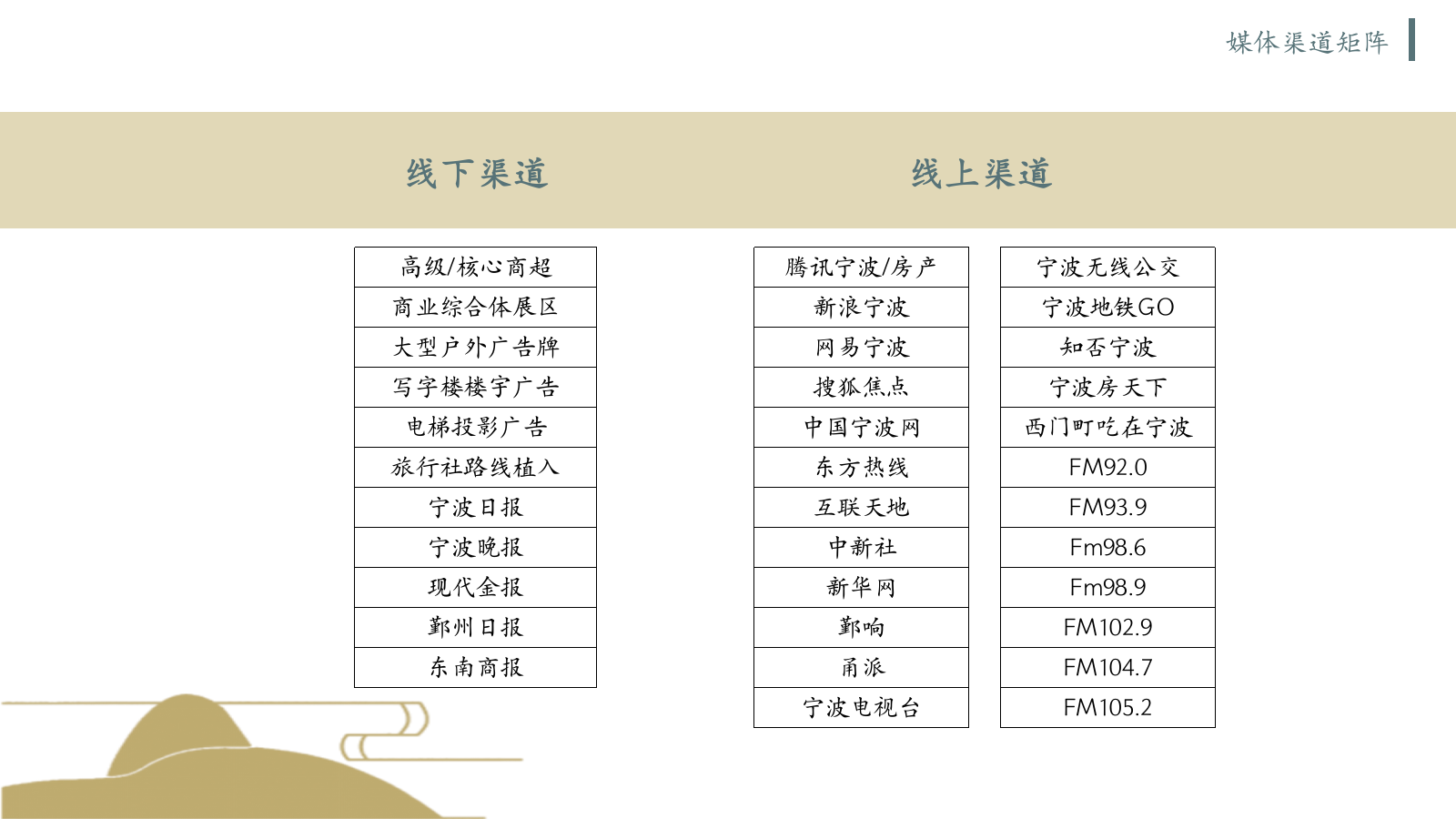 雁溪山舍样板房开放及圈层活动策划.pptx_第8页