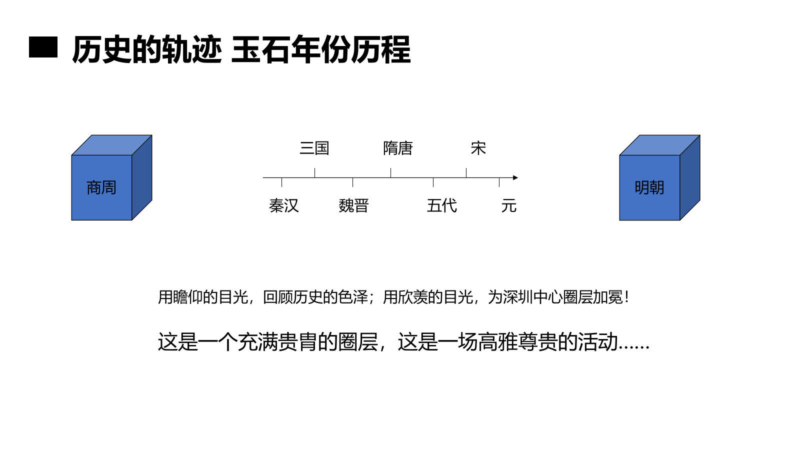 玉石品鉴会暖场活动方案.pptx_第3页
