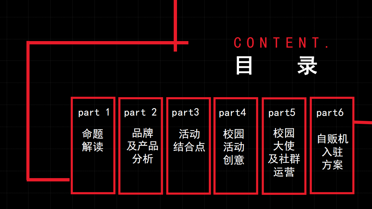 元气森林外星人电解质水校园圈层营销方案.pdf_第2页