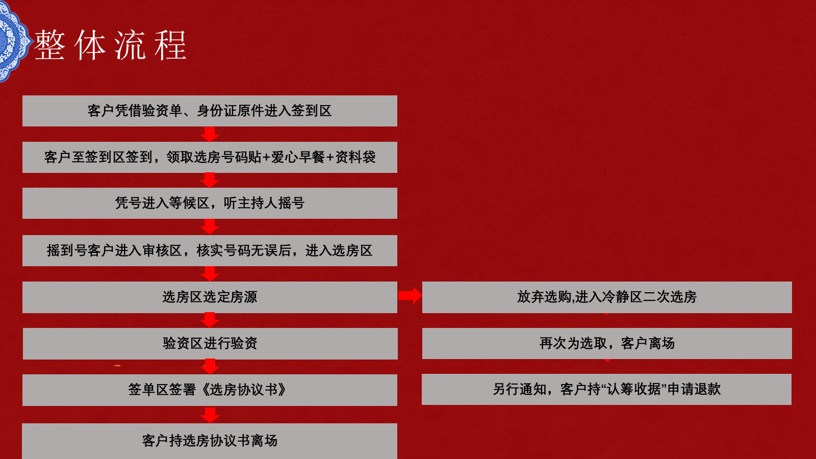 中梁·首府项目品鉴会暨选开盘盛典策划执行方案.pptx_第4页