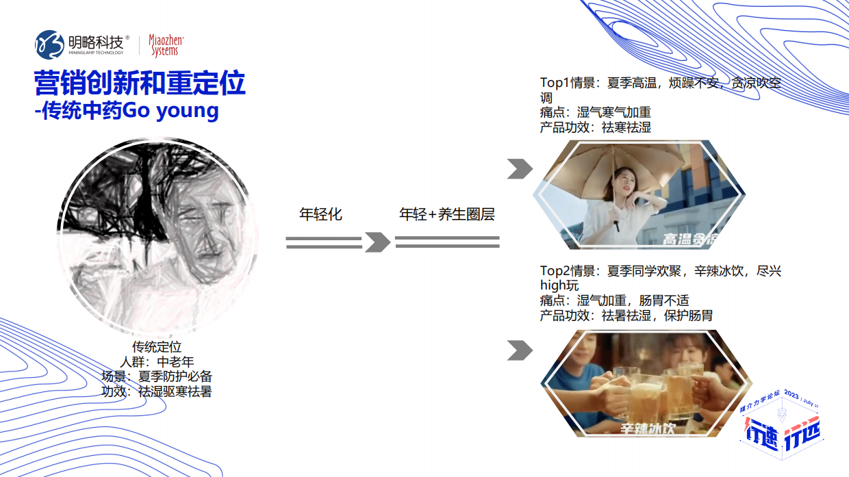 A7-圈层营销-Z时代的心智之战.pdf_第10页