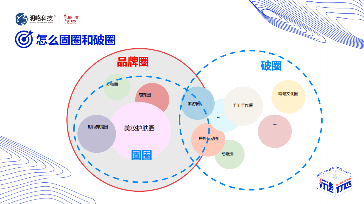 A7-圈层营销-Z时代的心智之战.pdf_第3页