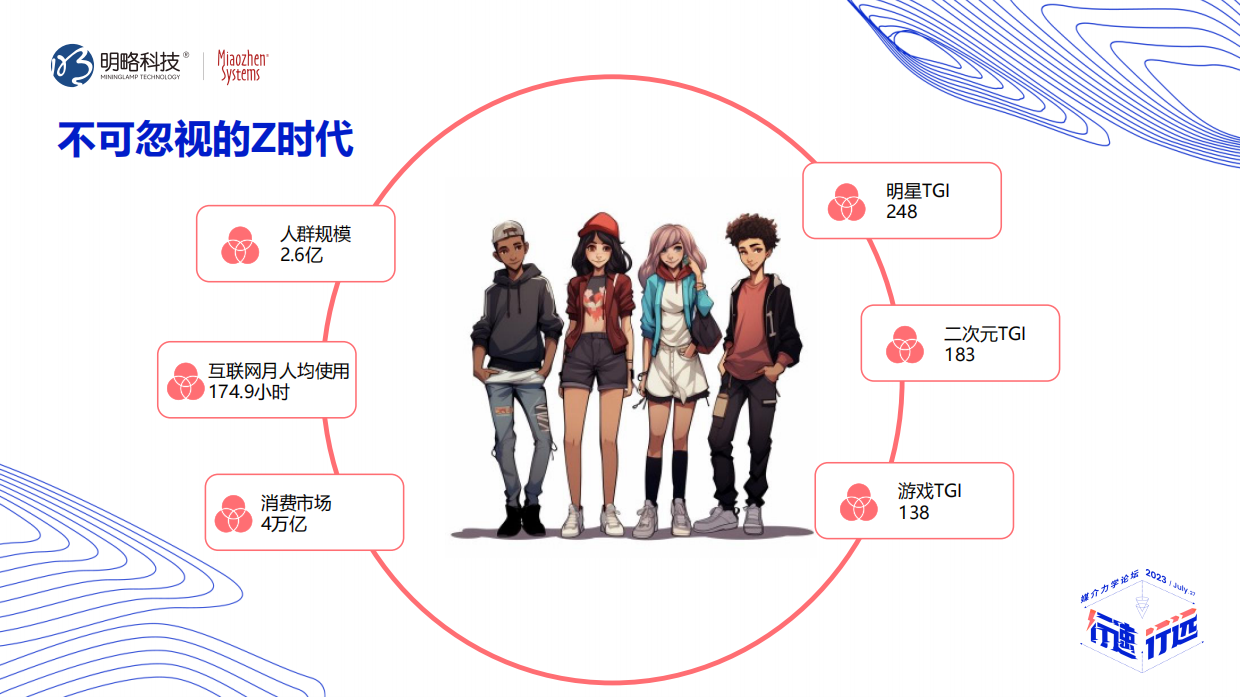 A7-圈层营销-Z时代的心智之战.pdf_第4页