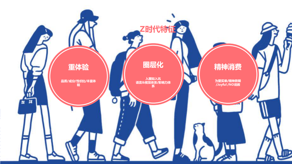 A7-圈层营销-Z时代的心智之战.pdf_第6页