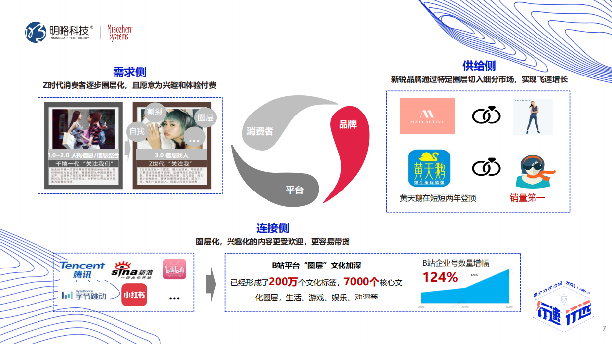 A7-圈层营销-Z时代的心智之战.pdf_第7页