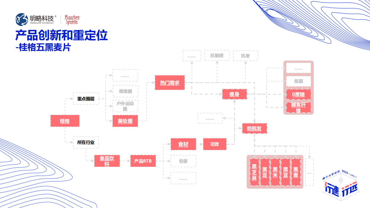 A7-圈层营销-Z时代的心智之战.pdf_第8页