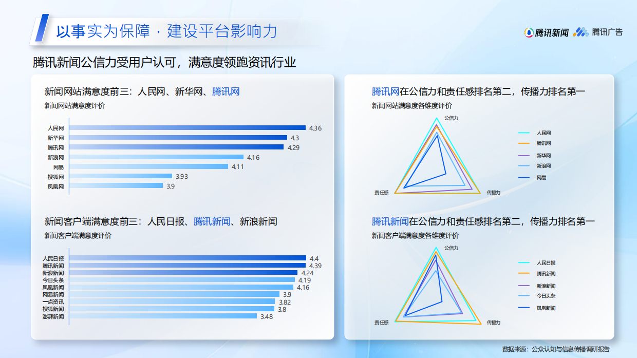 【金融】2026年腾讯新闻优质资源介绍-定版.pdf_第8页