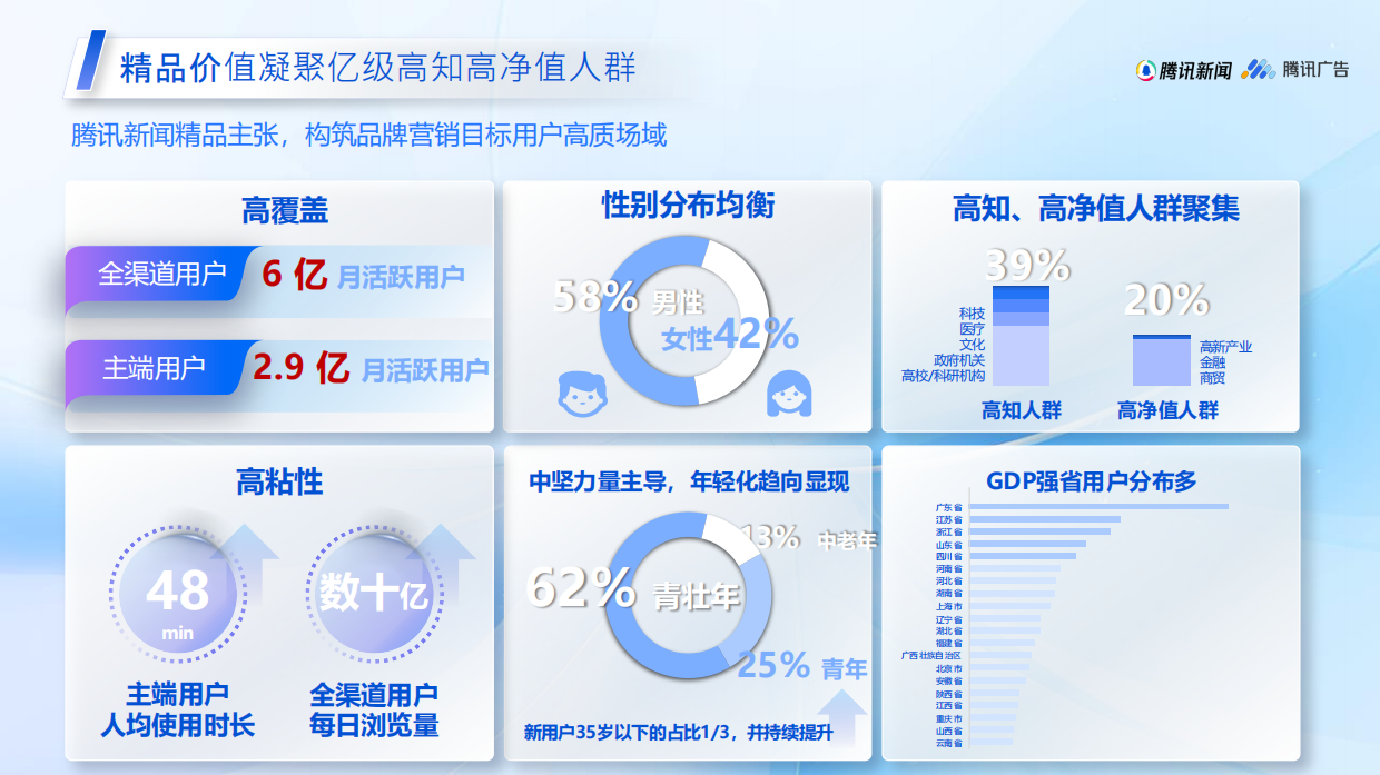【金融】2026年腾讯新闻优质资源介绍-定版.pdf_第9页