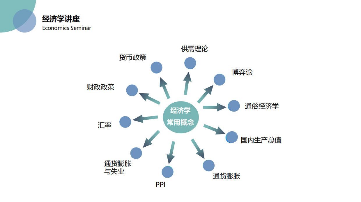 高端客户圈层活动策划方案.pdf_第5页