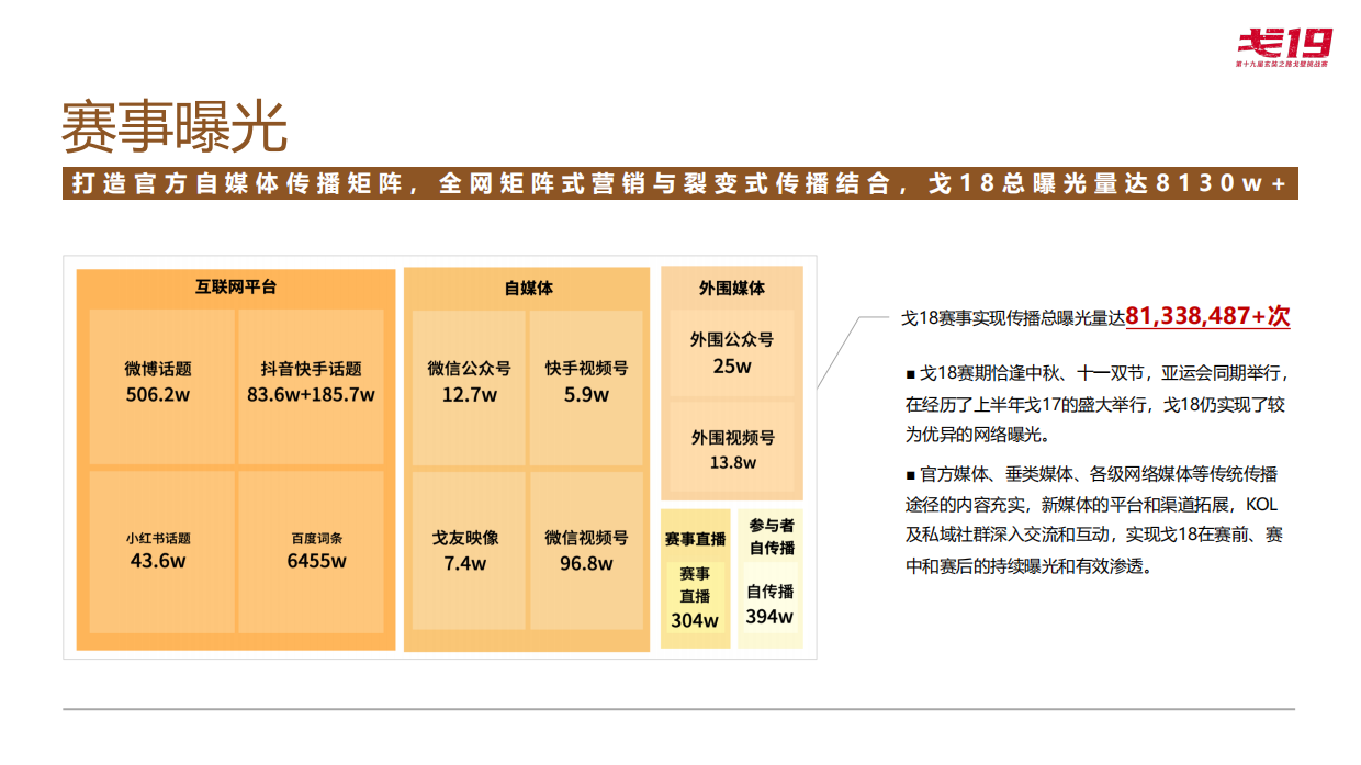 戈19商务方案(第十九届玄奘之路戈壁挑战赛商务合作方案).pdf_第10页
