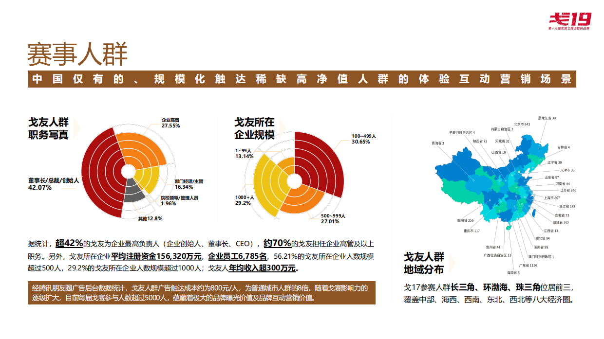 戈19商务方案(第十九届玄奘之路戈壁挑战赛商务合作方案).pdf_第7页