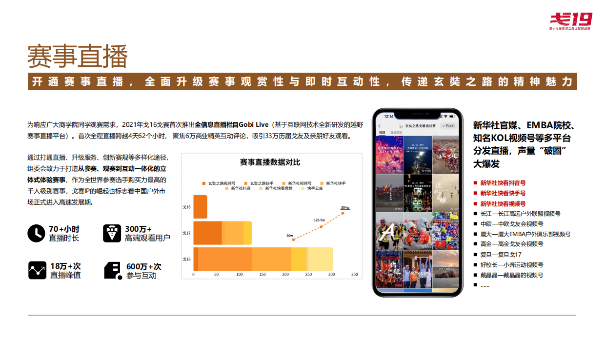 戈19商务方案(第十九届玄奘之路戈壁挑战赛商务合作方案).pdf_第9页