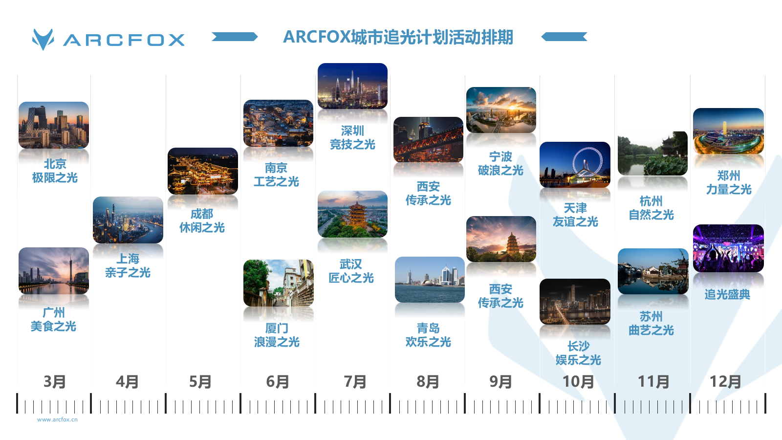 极狐车友会活动策划.pptx_第5页