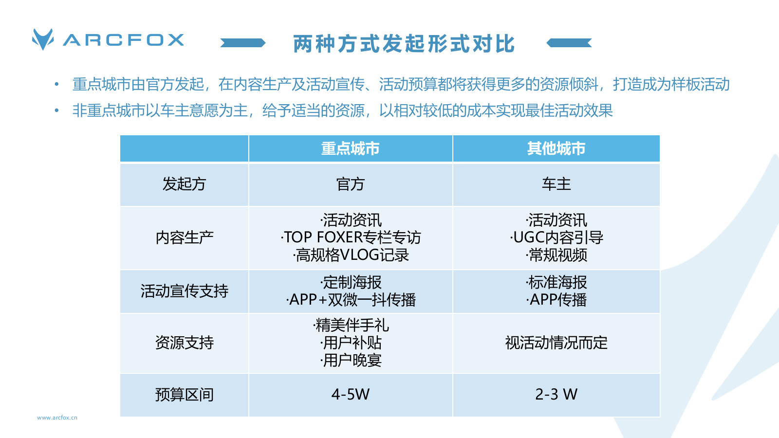 极狐车友会活动策划.pptx_第6页