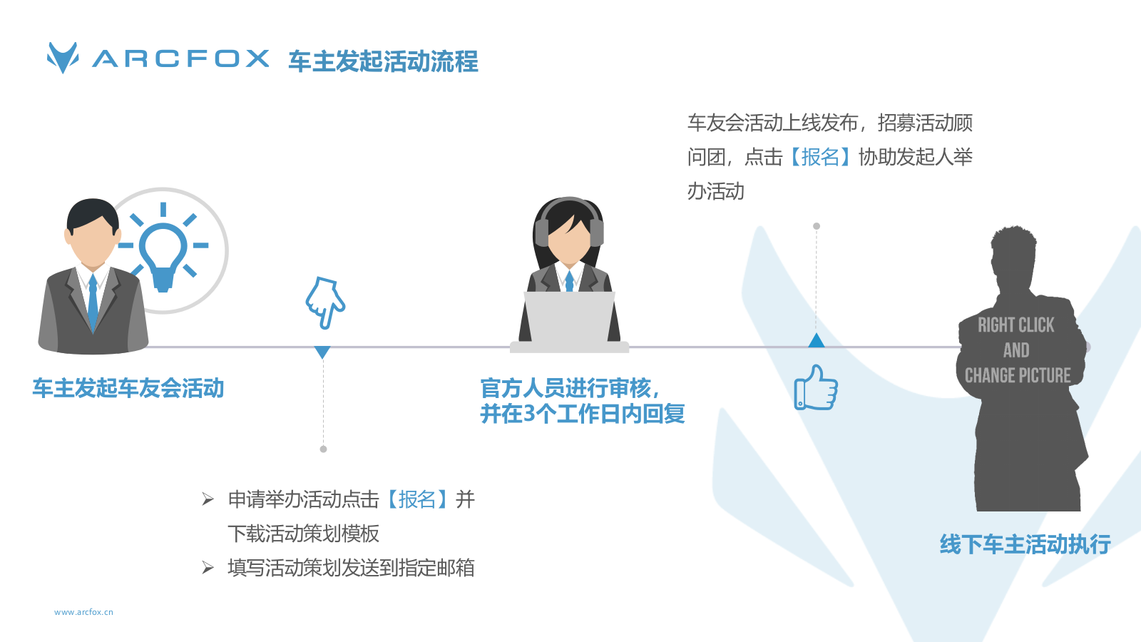 极狐车友会活动策划.pptx_第8页