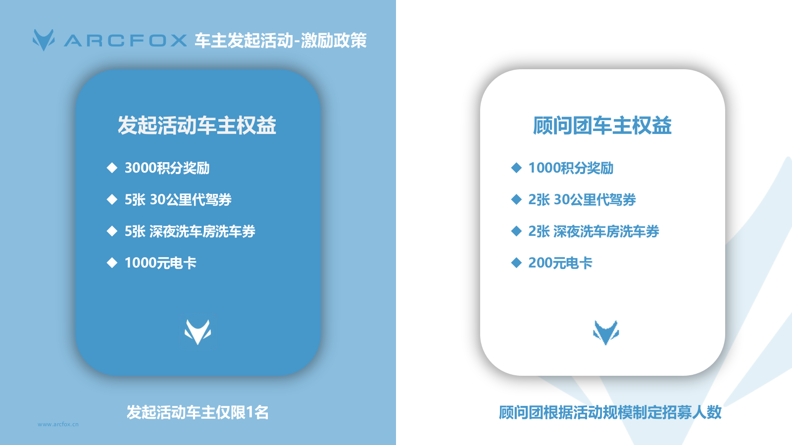 极狐车友会活动策划.pptx_第9页