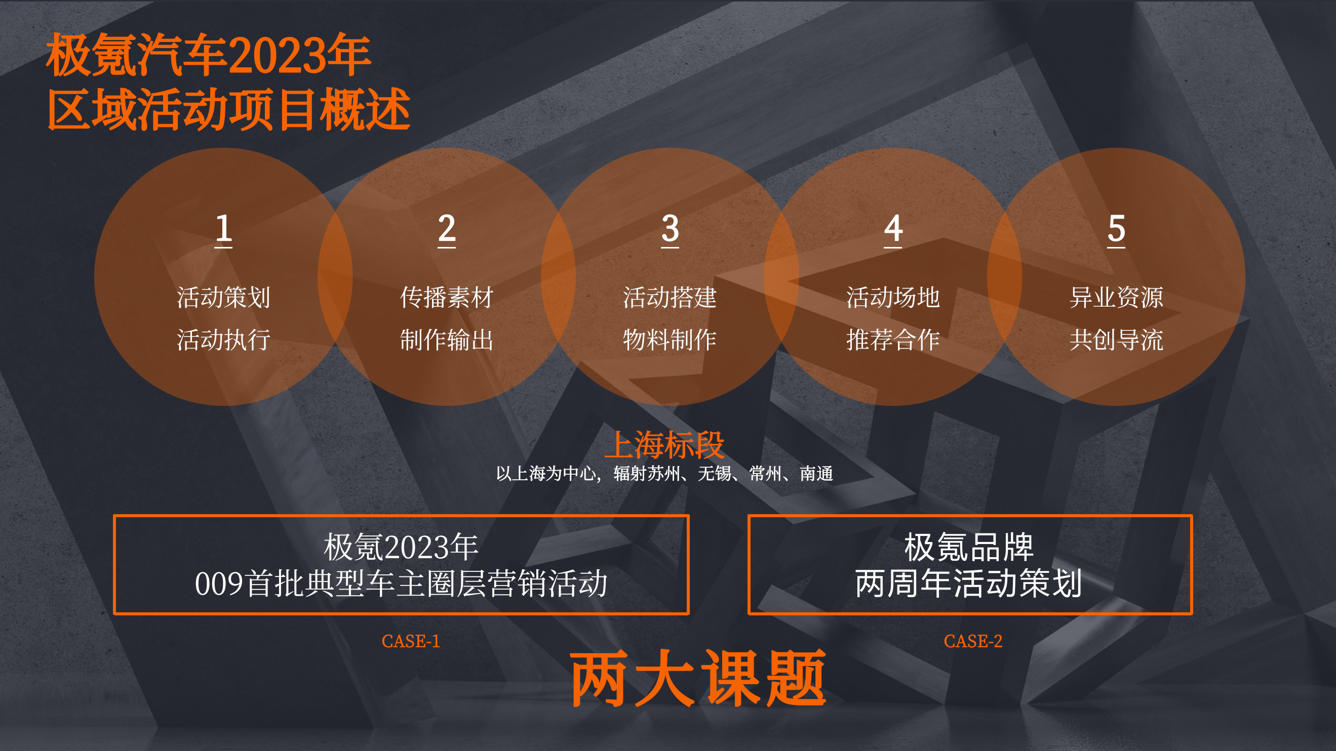 极氪汽车2023年009首批典型车主圈层营销活动策划方案.pptx_第2页