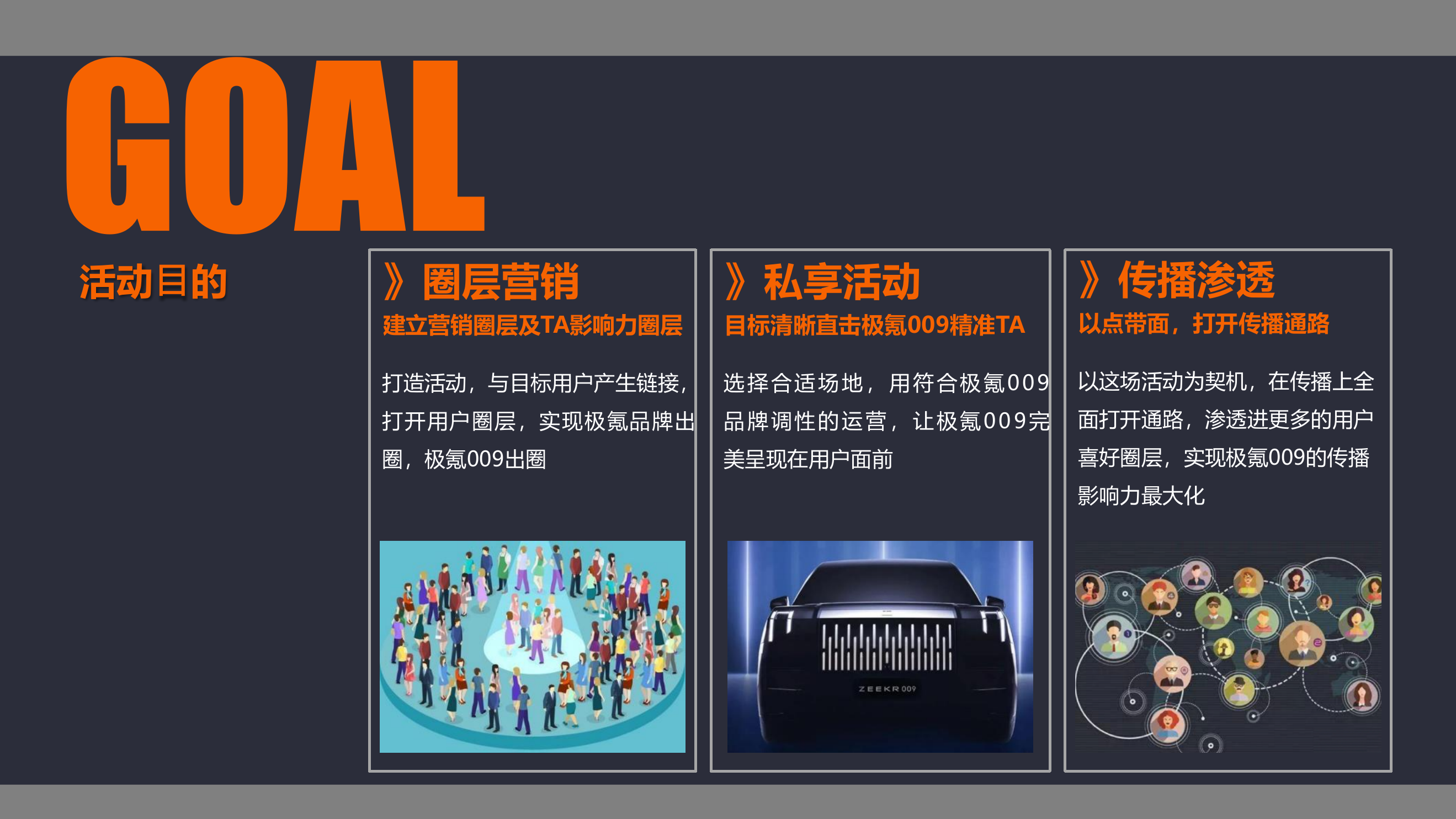 极氪汽车2023年009首批典型车主圈层营销活动策划方案.pptx_第5页