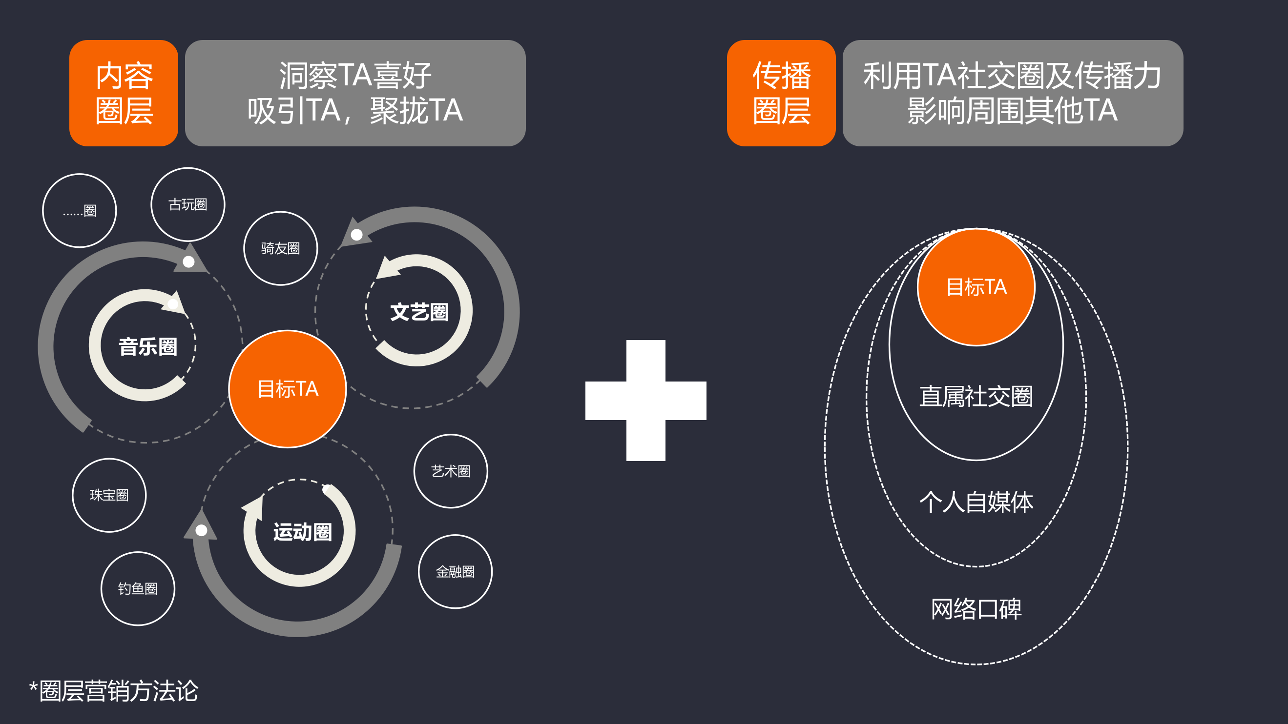 极氪汽车2023年009首批典型车主圈层营销活动策划方案.pptx_第7页